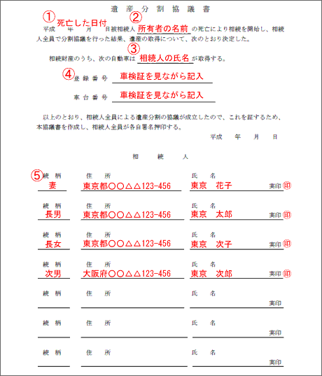 遺産分割協議書