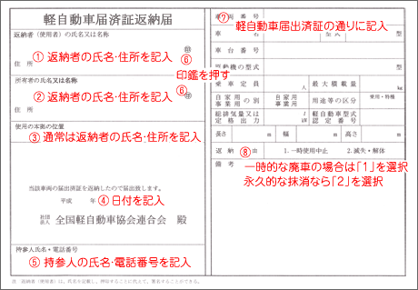 軽自動車届出済証返納届