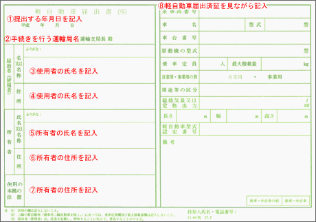 軽自動車届出書