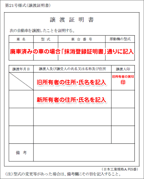 譲渡証明書